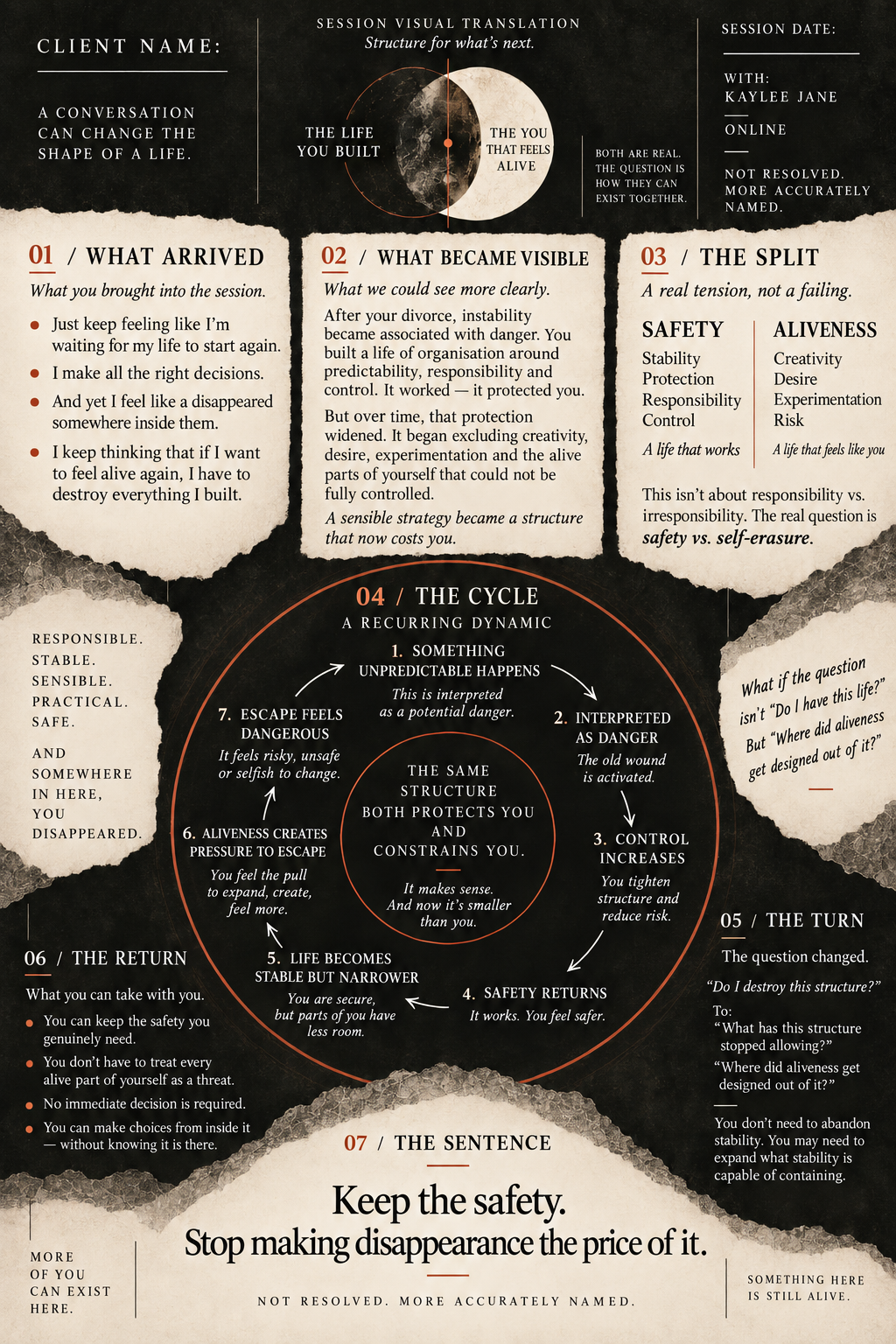 Example visual translation - single page structure map - anonymized
